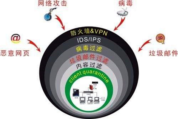 楼宇自控系统容易遭受哪些网络威胁？