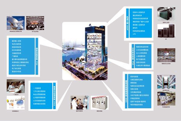 现代医院楼宇智能化系统集成工程的实施要点！