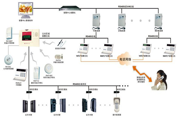 现代楼宇智能化系统的基本情况！