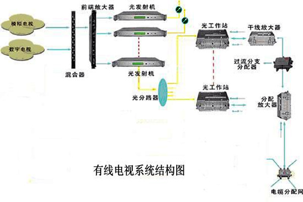 智能楼宇控制系统的信息设施如何搭建完备？