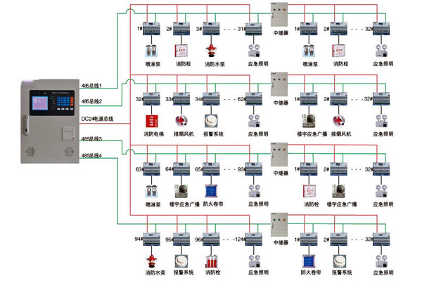 关于智能楼宇控制系统实际应用的探讨！