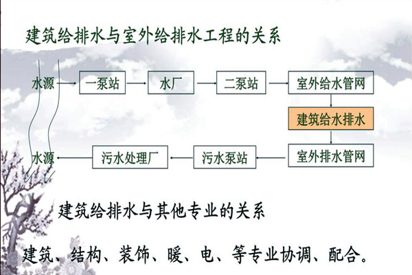 分析楼宇自动化系统的给排水需求！