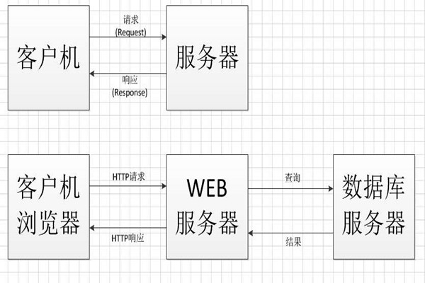 中间件技术将成为智能楼宇控制系统集成的桥梁！