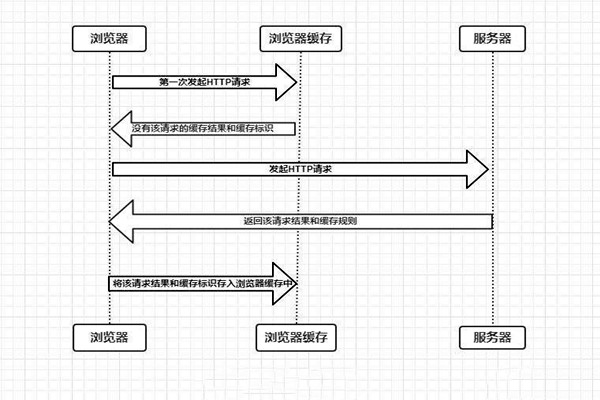 什么是楼宇自控系统的浏览器/服务器模式？