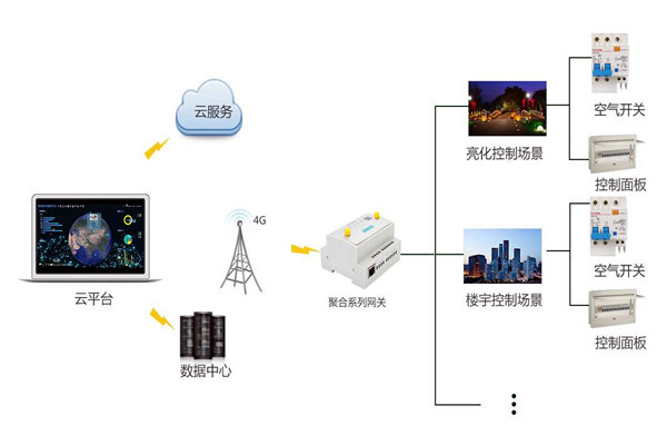 智能楼宇控制系统严峻的施工问题！