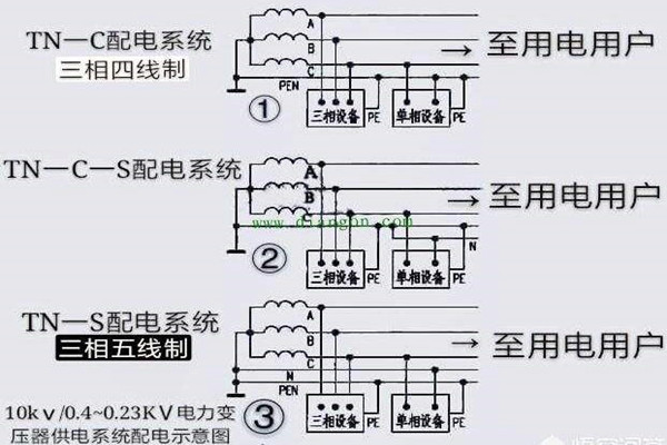 楼宇自控会面对哪些电气安全问题？