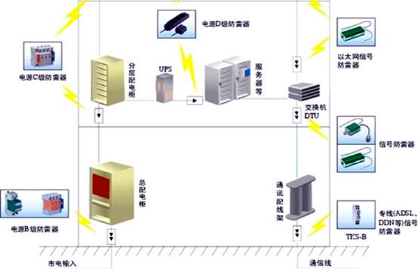楼宇自控会面对哪些电气安全问题？