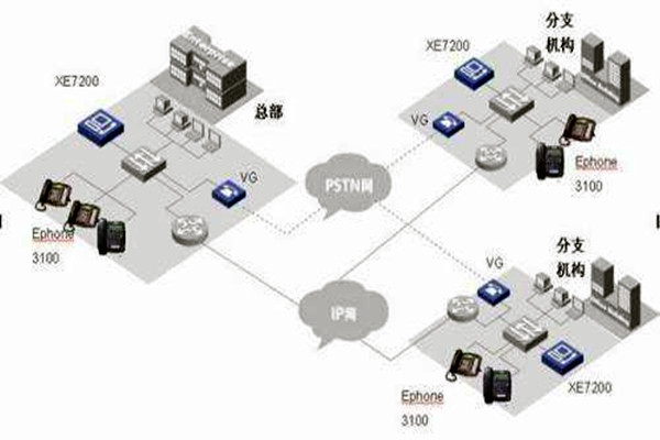 IP融合下楼宇自动化系统的整体架构！