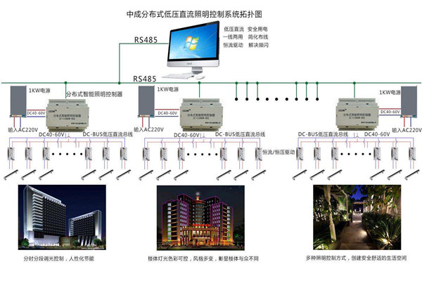 智能楼宇自控系统照明设计进行中！(图1)