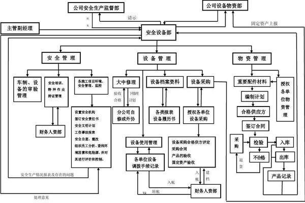 从集成的层次上看智能楼宇控制系统！