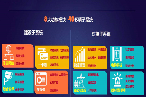实力与羞羞草视频污版怎么下载并存的智能楼宇自控系统！