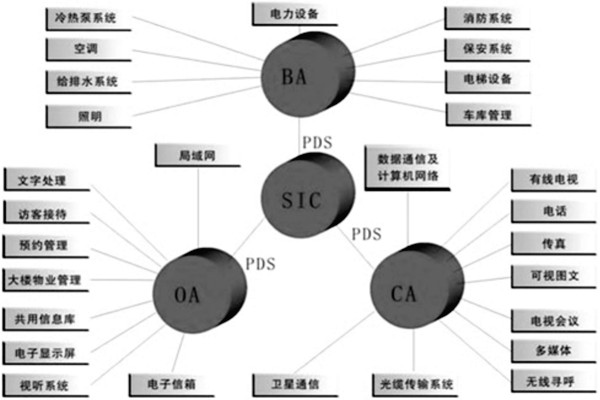 楼宇控制系统是什么意思？有什么特点？