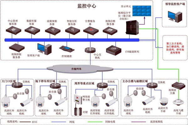 楼宇智能化的两大安全性系统！