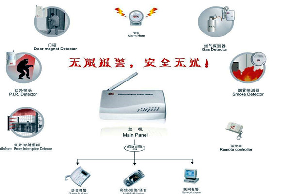 楼宇智能化的两大安全性系统！