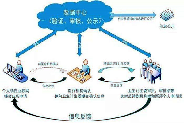 医疗机构功能特殊，楼宇自控系统如何部署？