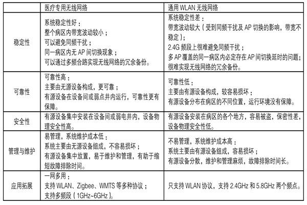 医疗机构功能特殊，楼宇自控系统如何部署？