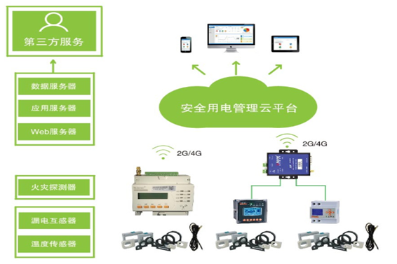 变配电监控系统羞羞视频APP完整版网站在线观看黄！(图1)