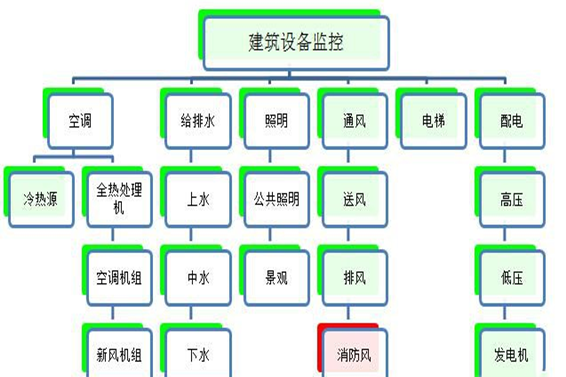 建筑设备监控系统羞羞视频APP完整版网站在线观看黄！(图1)