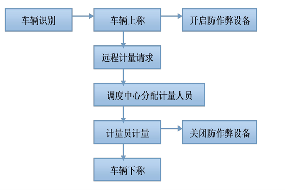 远程计量系统羞羞视频APP完整版网站在线观看黄！(图1)