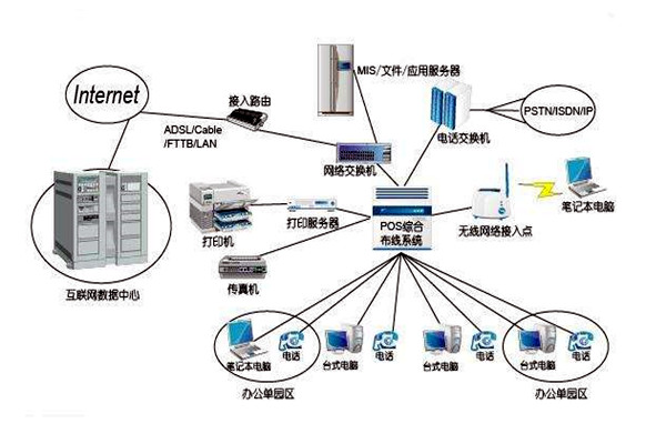 智能楼宇控制系统的线路设计方略！