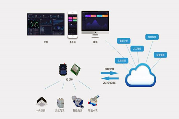 楼宇自控系统集成化技术有哪些控制策略？