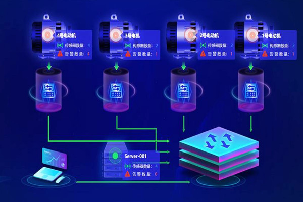 楼宇自动化系统应用的两大主要影响因素！