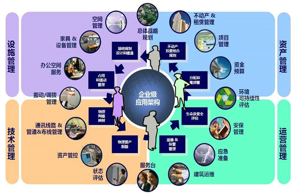 楼宇自控系统的设计必须考虑这些问题！