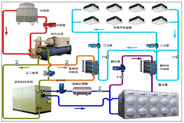 楼宇智能化系统的用能分析！(图1)