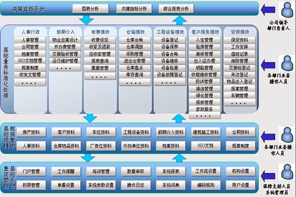 楼宇智能化系统让物业管理更舒心！(图1)