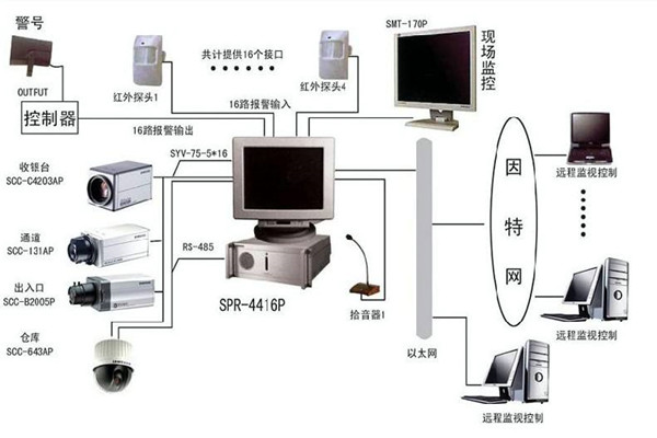 楼宇自控系统为何兴起如此之快？(图1)