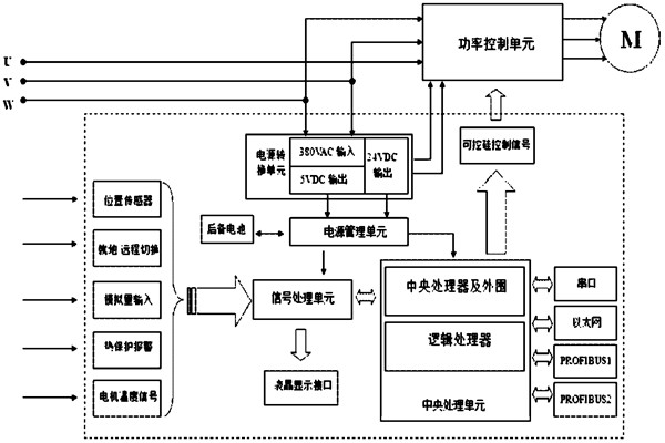 楼宇自控系统对电源有什么要求？(图1)