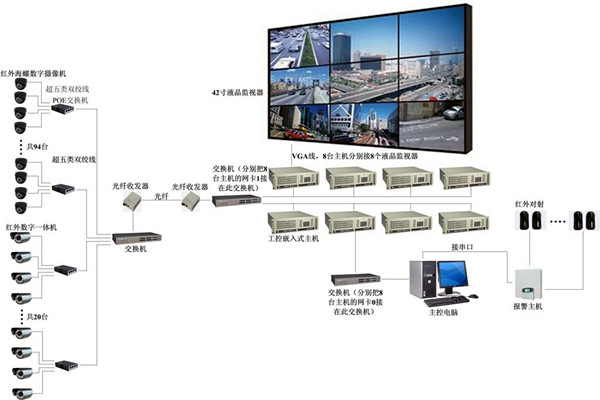 楼宇自控系统有力消除安全隐患！(图1)