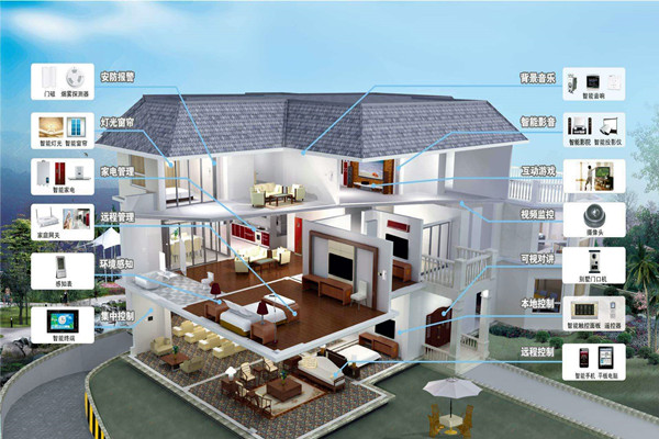 楼宇自动化系统的程序说明！(图1)