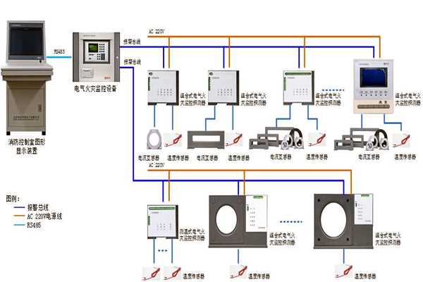 楼宇自控系统设备监控以及安全管理的实现！(图1)