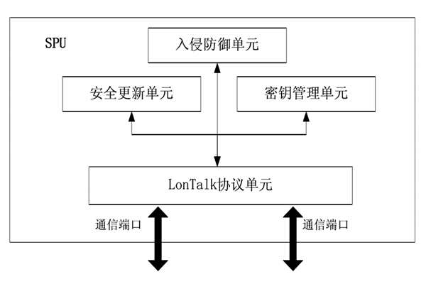 楼宇控制中的安全防护装置！(图1)