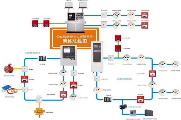 楼宇自动化系统的消防需求！(图1)