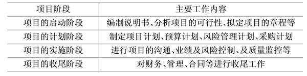 楼宇自动化基础层次的领悟！(图1)