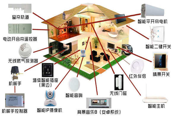 智能家居系统是如何落实楼宇智能化的？(图1)