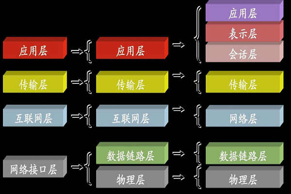 ba楼宇自控系统中所说的TCP/IP是指什么？(图1)