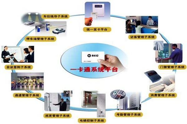 一卡通系统在楼宇自控系统中的意义所在！(图1)