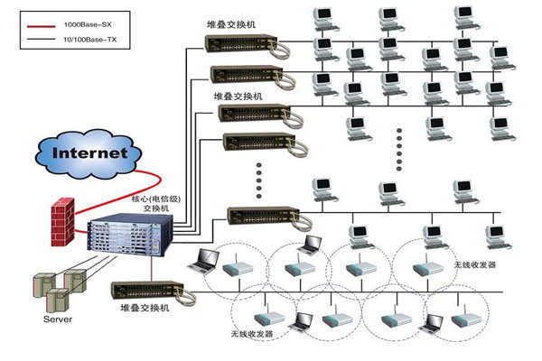 智能楼宇建设为何要实施综合布线系统？(图1)
