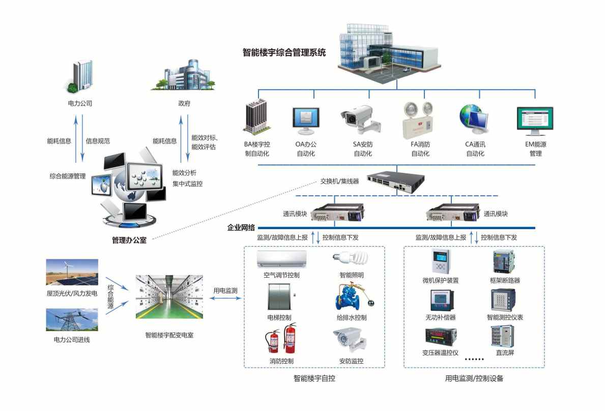 楼宇自控羞羞视频APP完整版网站在线观看黄！(图2)