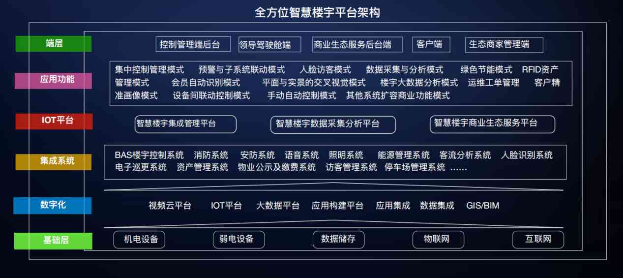 楼宇自控羞羞视频APP完整版网站在线观看黄！(图3)