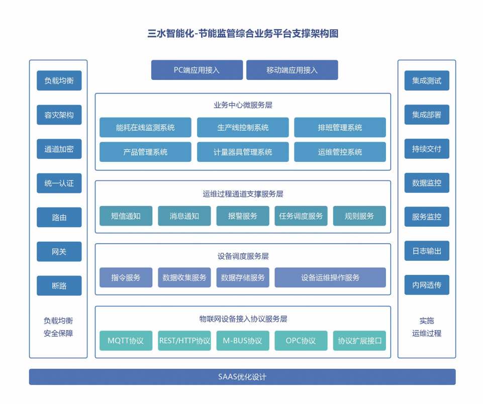 重点用能单位能耗在线监测系统羞羞视频APP完整版网站在线观看黄！(图2)