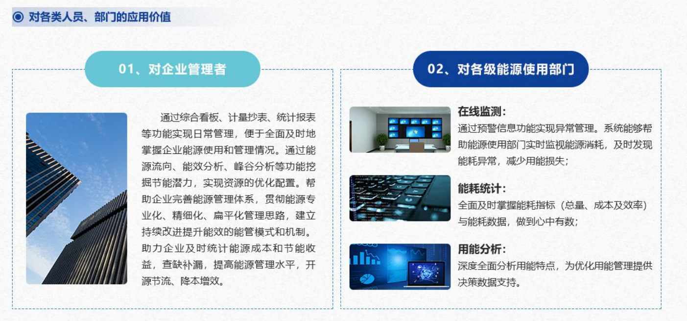 重点用能单位能耗在线监测系统羞羞视频APP完整版网站在线观看黄！(图4)
