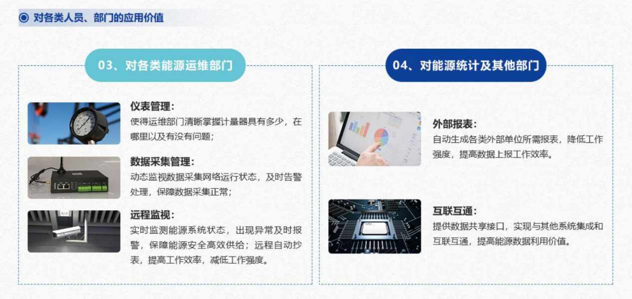 重点用能单位能耗在线监测系统羞羞视频APP完整版网站在线观看黄！(图5)