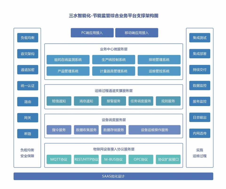 能源管控中心系统羞羞视频APP完整版网站在线观看黄！(图2)