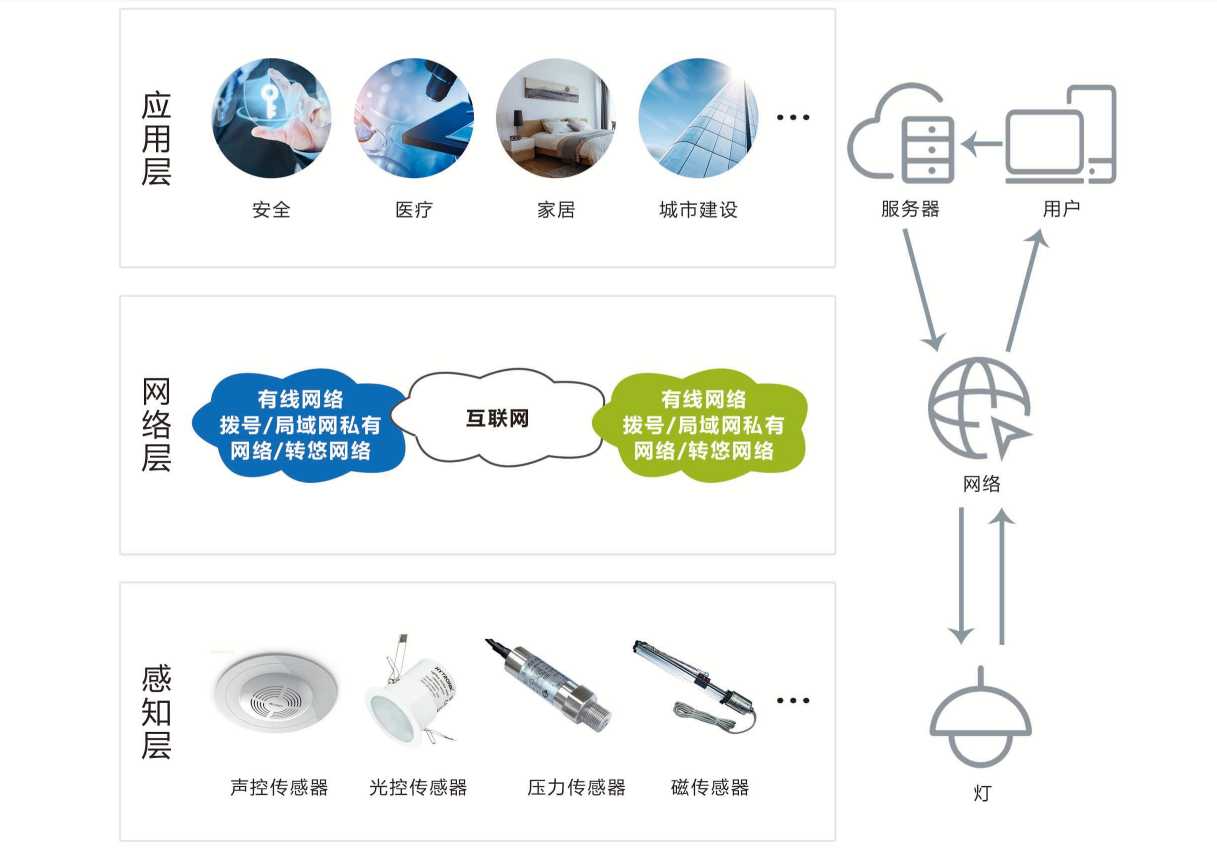智能照明系统羞羞视频APP完整版网站在线观看黄！(图1)