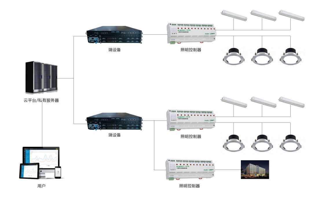 智能照明系统羞羞视频APP完整版网站在线观看黄！(图2)