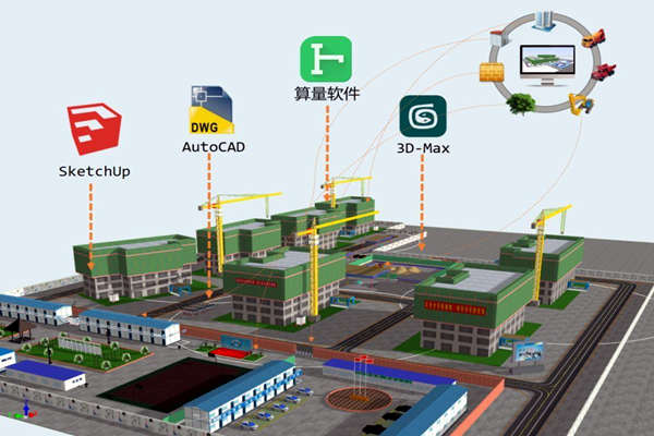 楼宇智能化技术与BIM技术的关联！(图1)